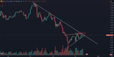 Bitcoin stojí na rezistencii