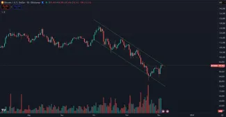Bitcoin v klesajúcom kanáli