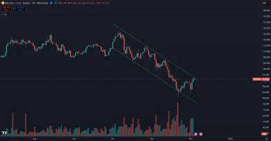 Bitcoin v klesajúcom kanáli