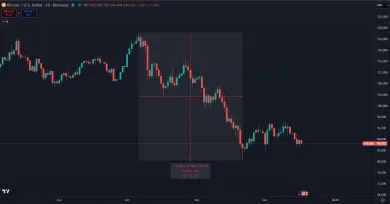 Bitcoin v korekcii od historického maxima