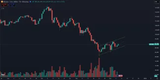 Bitcoin v krátkodobom rastúcom kanáli