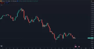 Bitcoin v súčasnej korekcii