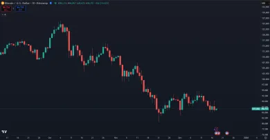 Bitcoin v súčasnej korekcii