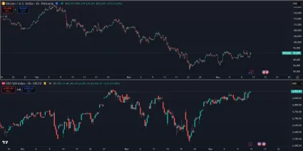 Bitcoin verzus akcie