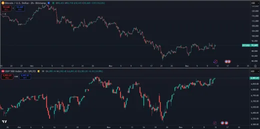 Bitcoin verzus akcie