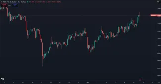 Cena kryptomeny Mantle