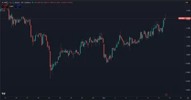 Cena kryptomeny Mantle