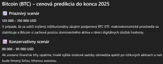 Cenová predikcia ChatGPT pre Bitcoin