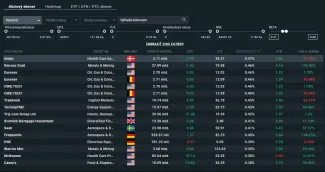 Detailná analýza dividendových výnosov na XTB