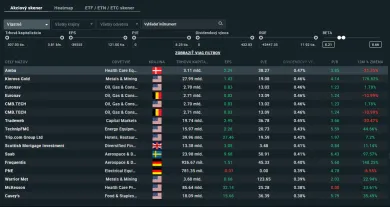 Detailná analýza dividendových výnosov na XTB