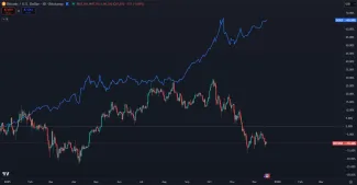 Divergencia Bitcoin verzus zlato