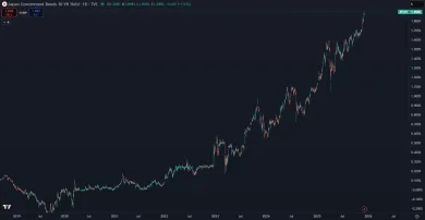 Dlhodobý rast výnosu 10-ročných japonských dlhopisov