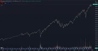 Dlhoročné zhodnotenie ETF na americké akcie