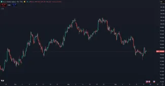 Dolárový index DXY