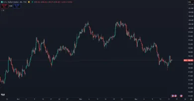 Dolárový index DXY