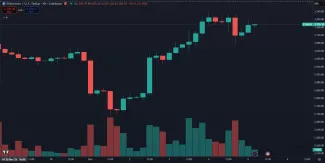 Ethereum reaguje na upgrade pozitívne