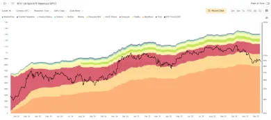 IBIT od BlackRock je najväčší BTC ETF