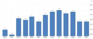 Inflácia na Slovensku v roku 2025