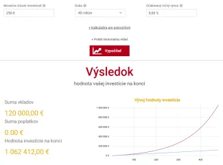Investícia 250 eur mesačne po dobu 40 rokov