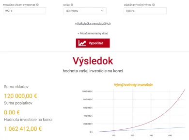 Investícia 250 eur mesačne po dobu 40 rokov