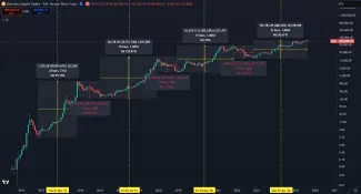 Investori sa obávajú, že sa zopakuje pád o 80 %