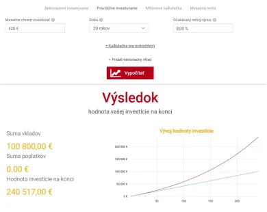 Investovanie 20 rokov
