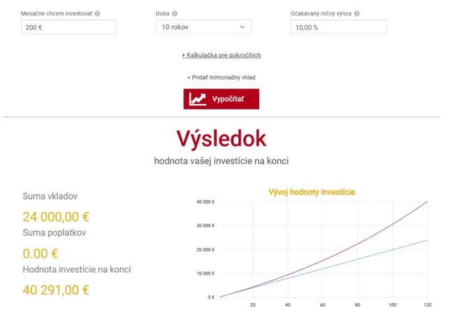 Investovanie 200 eur mesačne na 10 rokov