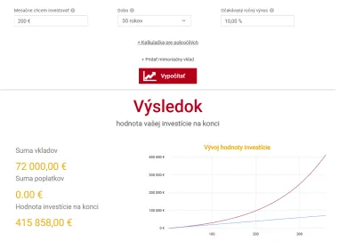 Investovanie 200 eur mesačne na 30 rokov