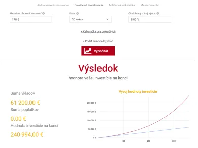 Investovanie 30 rokov
