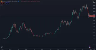 Investovanie do Bitcoinu za posledných 5 rokov