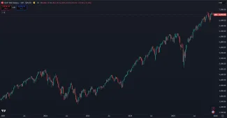 Investovanie do S&P 500 za posledných 5 rokov