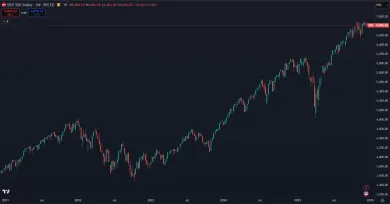 Investovanie do S&P 500 za posledných 5 rokov