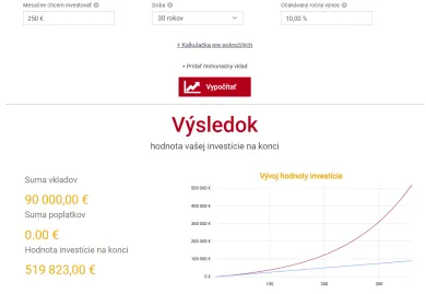 Investujeme 250 eur mesačne po dobu 30 rokov