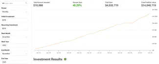 Investujeme 278 eur mesačne do amerického ETF na 3 roky