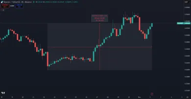 Kryptomena SKY je aktuálne najziskovejšia