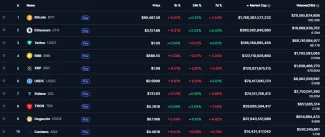 Kryptomeny zoradené podľa kapitalizácie
