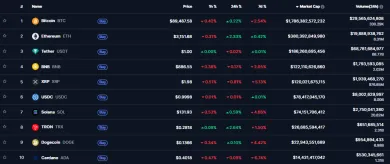 Kryptomeny zoradené podľa kapitalizácie
