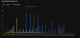 Mapa BTC opcií s dátumom expirácie 26. decembra 2025