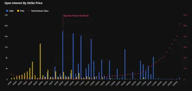Mapa BTC opcií s dátumom expirácie 26. decembra 2025