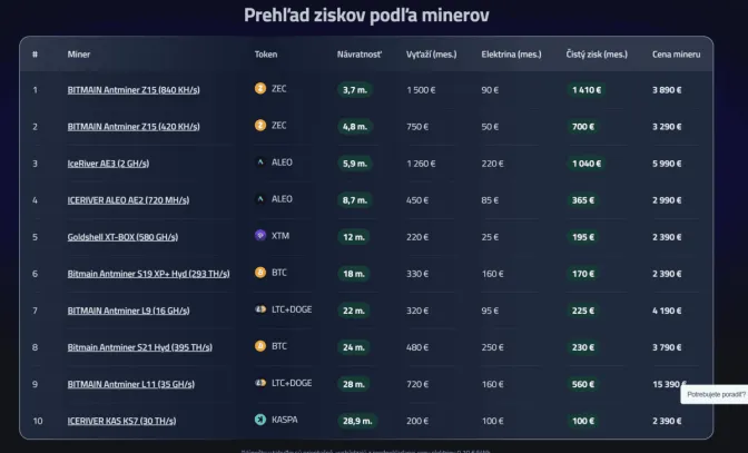 Najziskovejšie zariadenia