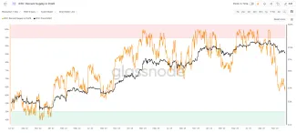 Návrat ziskovosti BTC do roku 2023