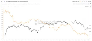 Odliv mincí z búrz