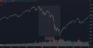 Pád akciového trhu z roku 2008