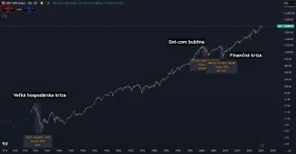 Posledné finančné krízy