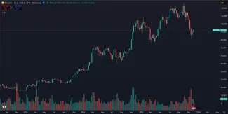 Rast BTC v súčasnom cykle