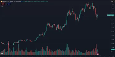 Rast BTC v súčasnom cykle