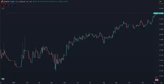 Rast čínskeho juanu v roku 2025 voči doláru