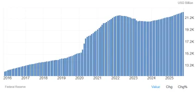 Rast peňažnej zásoby M2
