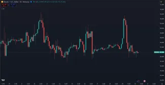 Reakcia Bitcoinu a opätovný pád