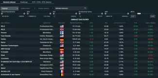 Skener dividendových akcií na XTB